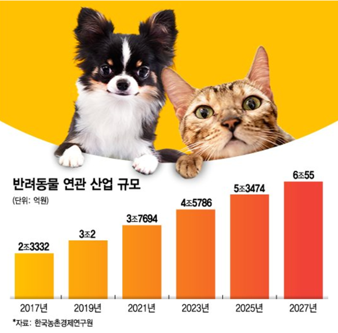 반려동물 현재 시장.png